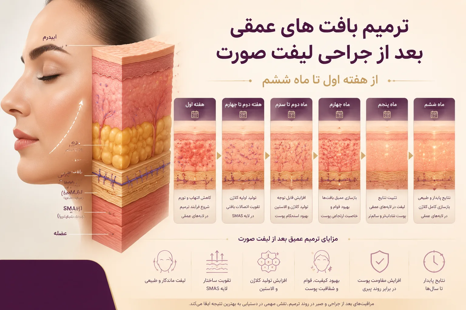ترمیم زیر پوست بعد از لیفت صورت